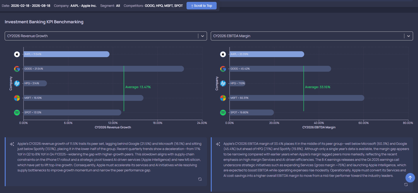 NeuraCap KPI benchmarking view comparing company metrics with selected peers.