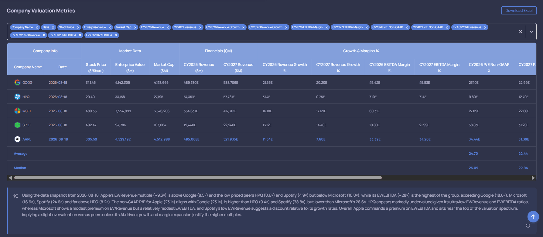 NeuraCap company valuation metrics view with comparable-company data.